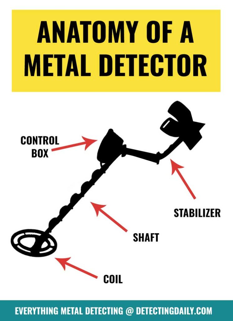 anatomy of a metal detector